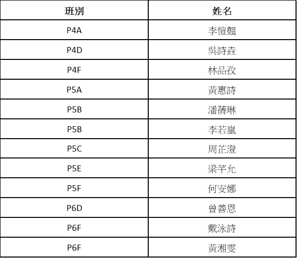 2026052102第四十九屆學界籃球比賽女子CD組 鏡平女籃雙雙實現三連冠 邁向球隊發展新高峰