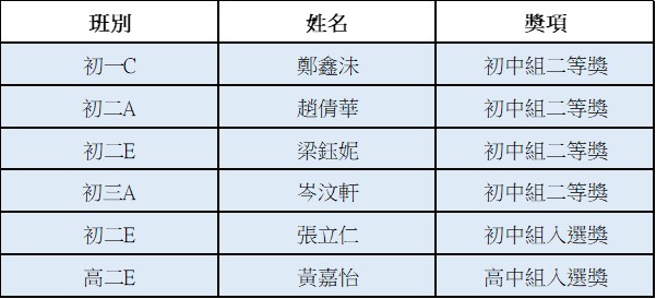 2026052700第四十四屆全澳學生毛筆書法比賽