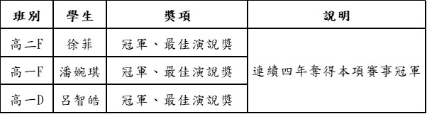 2026060500 新聞稿 鏡平歷史科衛冕兩大知識競賽冠軍