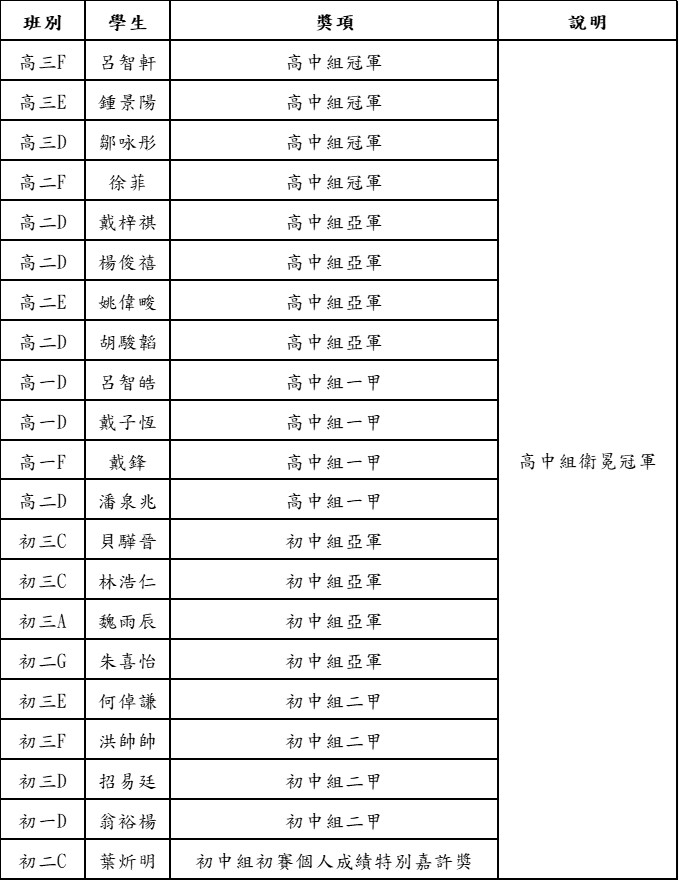 2026060505新聞稿 鏡平歷史科衛冕兩大知識競賽冠軍