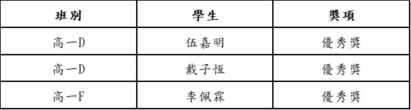2026060512新聞稿 鏡平歷史科衛冕兩大知識競賽冠軍
