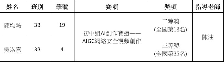 2026060200 2026天樞杯青少年人工智能安全創新大賽