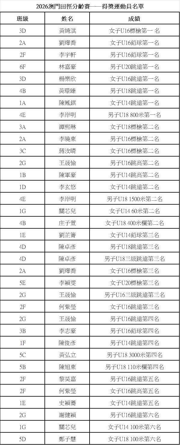 202606131400 2026澳門田徑分齡賽 1