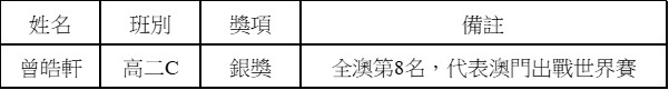 2026062300 MOAI2026澳門人工智能奧林匹克競賽