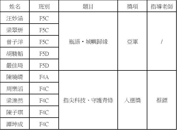 2026062300 環保與科技2026年全澳中學生短片創作比賽