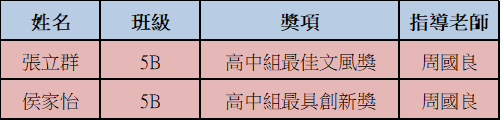2026071600我校學生在第七屆澳門中學生及第四屆澳門大學生大灣區徵文比賽中獲獎