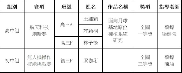 2026091500 2026年全國青少年航天創新大賽 新聞稿