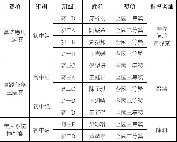 2026091600 2026全國青少年信息素養大賽 新聞稿
