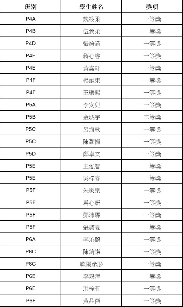 2026101900 2026香港國際AIGC文化數字內容創作大賽初賽 新聞稿