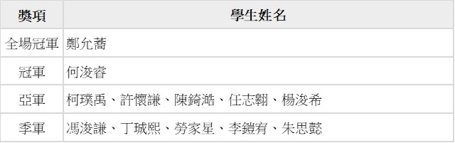 2026102000 2026劍橋國際生物菁英盃
