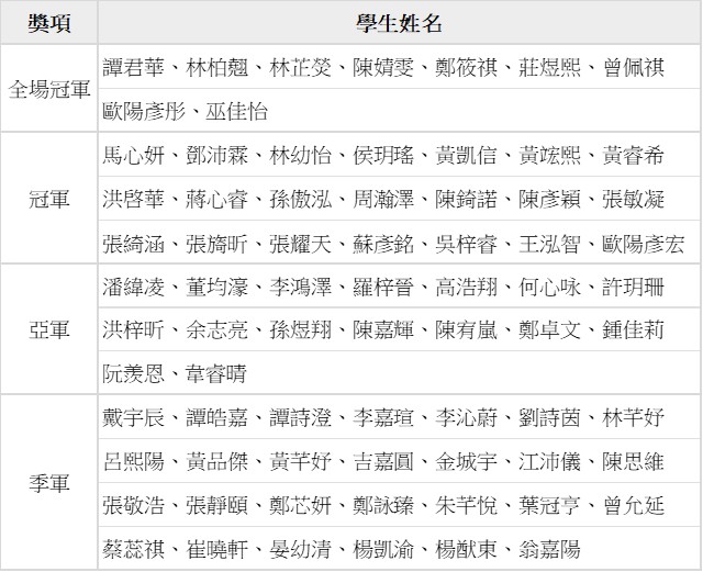 2026102001 2026劍橋國際生物菁英盃