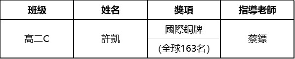 2026083101 鏡平科創學子閃耀國際與全國 資訊技術創新小組勇創歷史新高