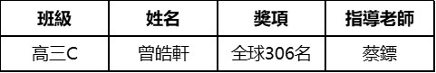2026083110 鏡平科創學子閃耀國際與全國 資訊技術創新小組勇創歷史新高