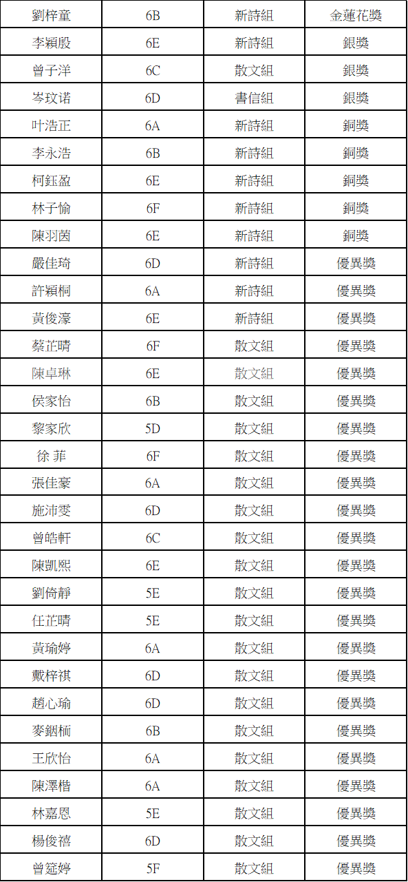 2026090800 我校學生在金蓮花青年文學獎青年文學創作比賽中取得優異成績