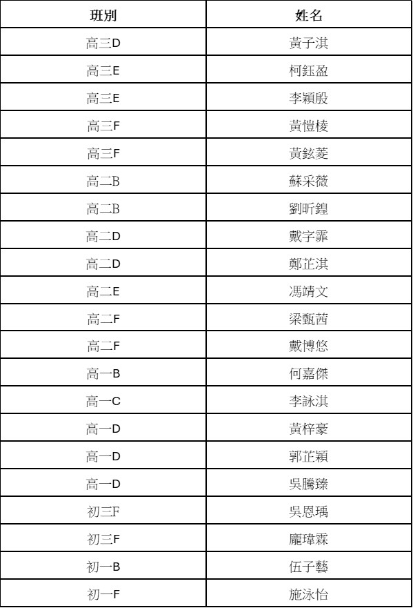 2026091600 香港STEAM頒獎禮