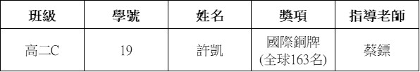 2026091600第三十八屆國際資訊學奧林匹克競賽 新聞稿