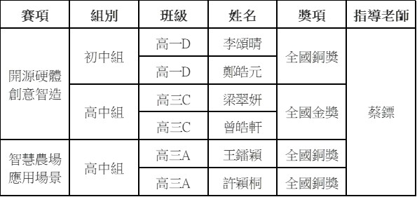 2026091400第九屆全國青少年人工智能創新挑戰賽 新聞稿