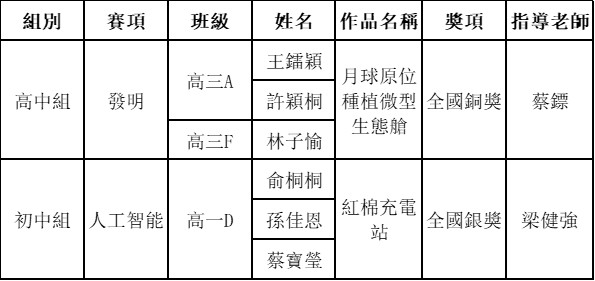 2026091500第二十一屆宋慶齡少年兒童發明獎 新聞稿